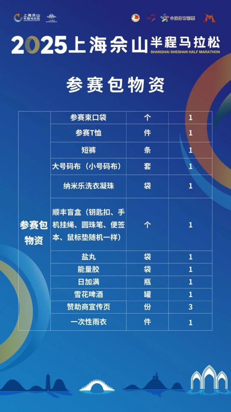 2025上海佘山半程馬拉松參賽包領(lǐng)取時間+地點+流程(2) 2025上海佘山半程馬拉松參賽包領(lǐng)取時間+地點+流程(2)