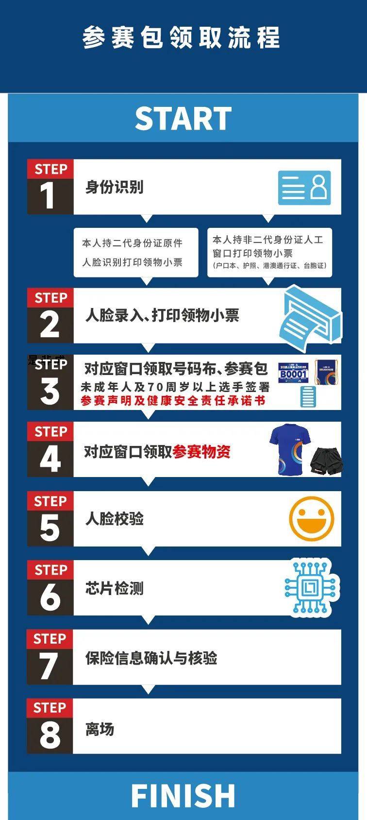 2025上海佘山半程馬拉松參賽包領(lǐng)取時間+地點+流程(3) 2025上海佘山半程馬拉松參賽包領(lǐng)取時間+地點+流程(3)