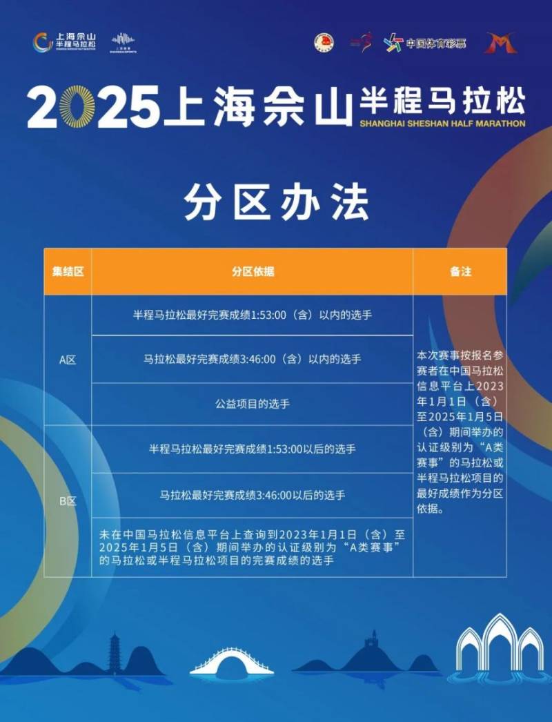 2025上海佘山半程馬拉松參賽包領(lǐng)取時間+地點+流程(4) 2025上海佘山半程馬拉松參賽包領(lǐng)取時間+地點+流程(4)