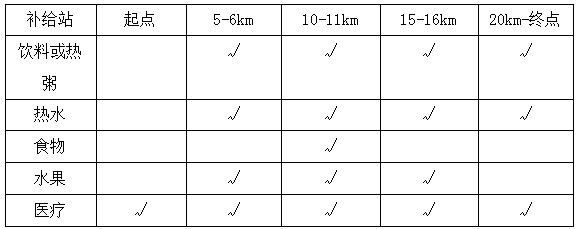 “正青春”2025北京青年長跑嘉年華(賽事規(guī)程)（6）