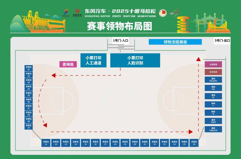 2025十堰馬拉松領(lǐng)物時間+地點+流程（3）