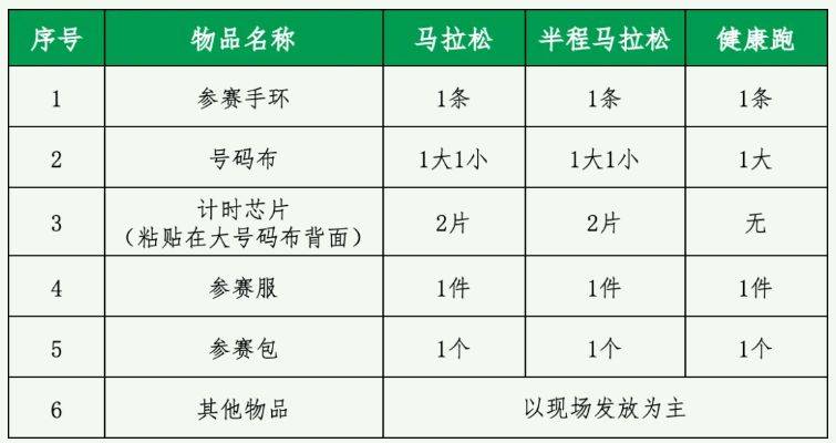 2025十堰馬拉松領(lǐng)物時間+地點+流程