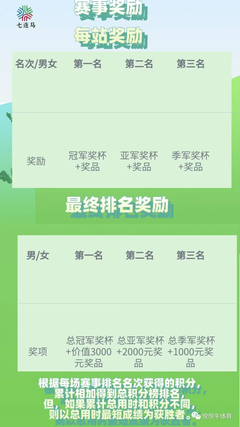 2025連云港第三屆七連馬極限挑戰(zhàn)賽(賽事規(guī)程)（9）