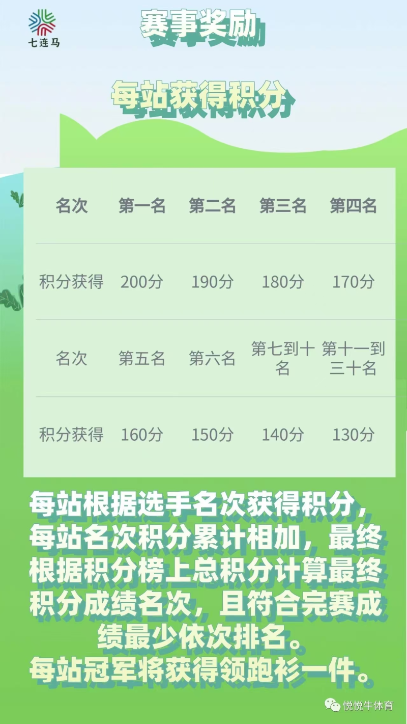 2025連云港第三屆七連馬極限挑戰(zhàn)賽(賽事規(guī)程)（10）
