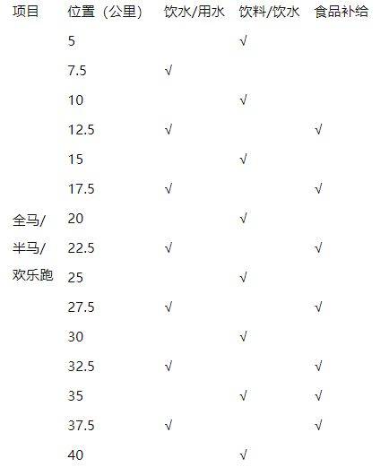 2025咸寧馬拉松競賽辦法（關(guān)門時間+補(bǔ)給站）（2）