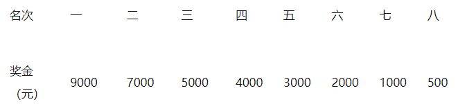 2025咸寧馬拉松比賽獎金+獎勵辦法（3）