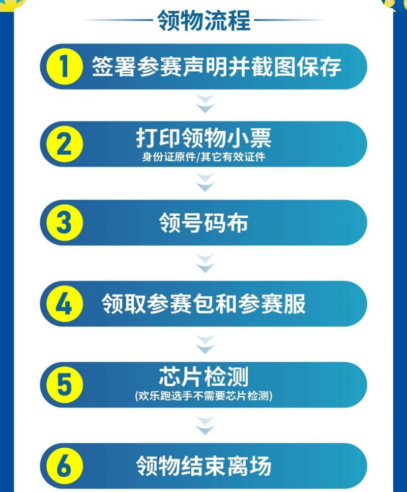 2025咸寧馬拉松領物指南（時間地點+流程+交通指引）