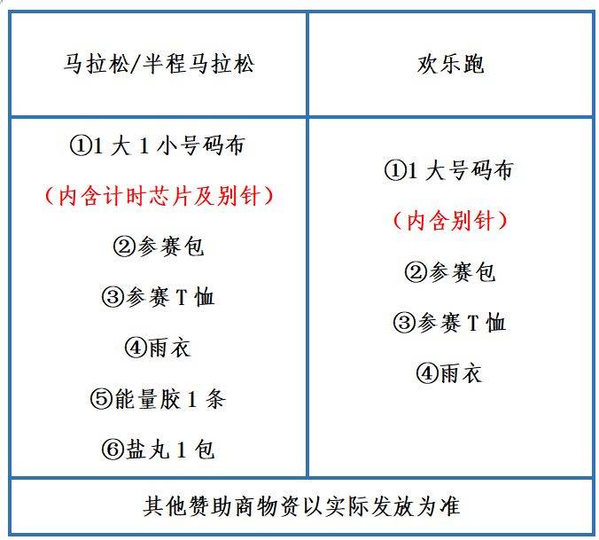 2025咸寧馬拉松領物指南（時間地點+流程+交通指引）（4）