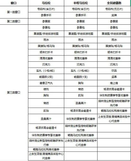 2025楊凌農(nóng)科城馬拉松領(lǐng)物須知(時(shí)間+地點(diǎn)+流程) 2025楊凌農(nóng)科城馬拉松領(lǐng)物須知(時(shí)間+地點(diǎn)+流程)