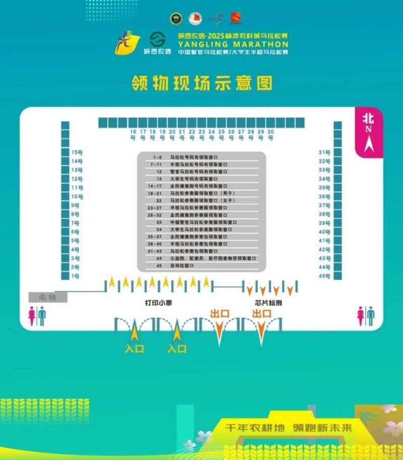 2025楊凌農(nóng)科城馬拉松領(lǐng)物須知(時(shí)間+地點(diǎn)+流程)(3) 2025楊凌農(nóng)科城馬拉松領(lǐng)物須知(時(shí)間+地點(diǎn)+流程)(3)