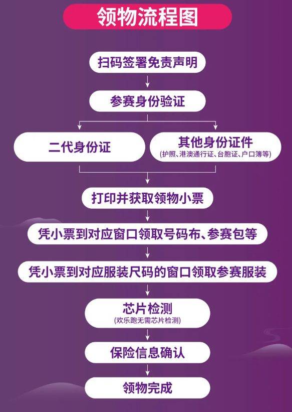 2025肥西紫蓬山半程馬拉松領(lǐng)物指南（時(shí)間+地點(diǎn)+流程）（2）