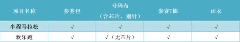 2025肥西紫蓬山半程馬拉松領(lǐng)物指南（時(shí)間+地點(diǎn)+流程）