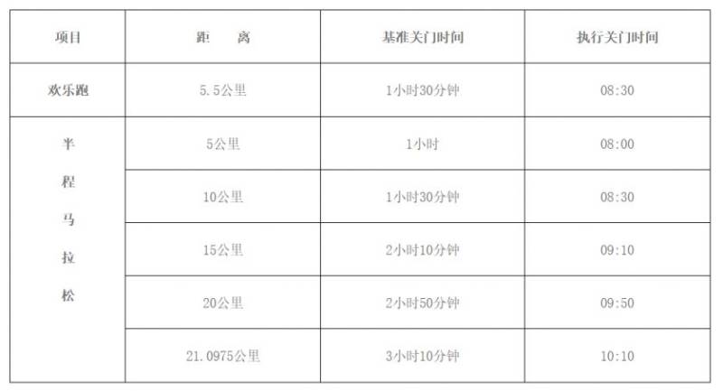 2025曲阜半程馬拉松關(guān)門時間