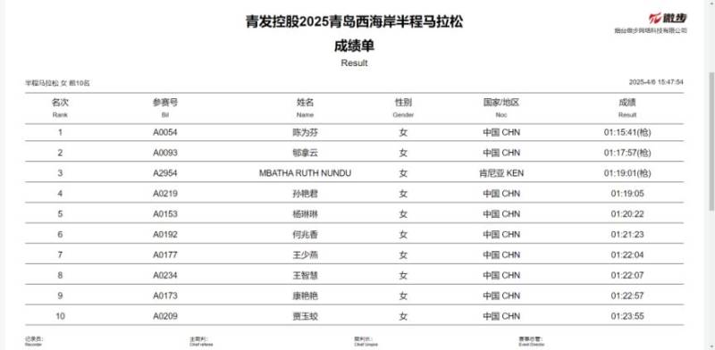 2025青島西海岸半程馬拉松成績公示 2025青島西海岸半程馬拉松成績公示