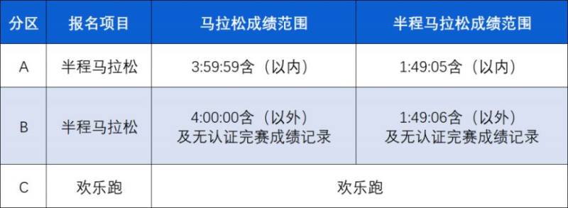 2025西咸半馬參賽號(hào)公布（附查詢?nèi)肟冢?）