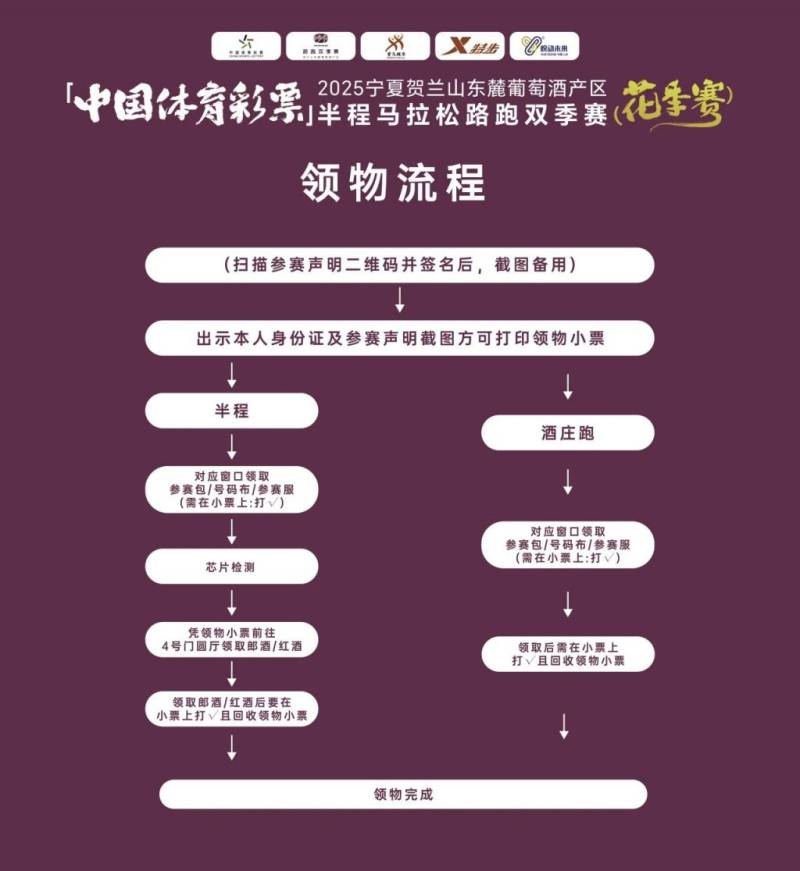 2025寧夏賀蘭山路跑雙季賽領(lǐng)物指南(4) 2025寧夏賀蘭山路跑雙季賽領(lǐng)物指南(4)