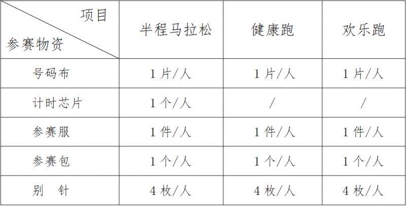 2025宜昌半程馬拉松參賽包