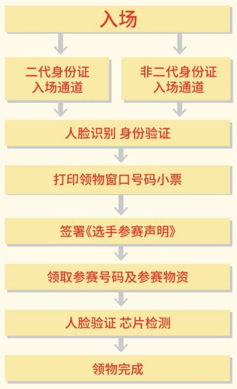 2025北京城市副中心馬拉松參賽物品領(lǐng)取指南（4）