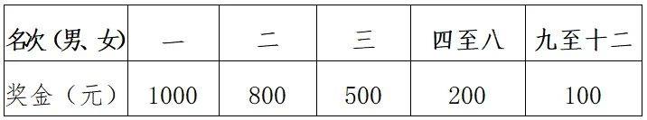 2025溫州10公里大眾等級(jí)達(dá)標(biāo)賽最新消息(平陽·鳳臥站)（3）