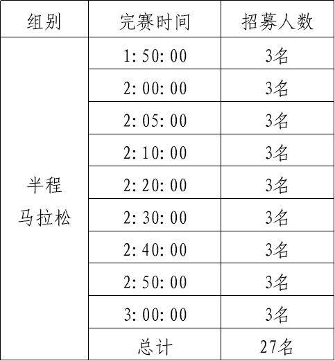 2025兗州半程馬拉松急救跑者招募
