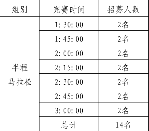 2025兗州半程馬拉松官方配速員招募