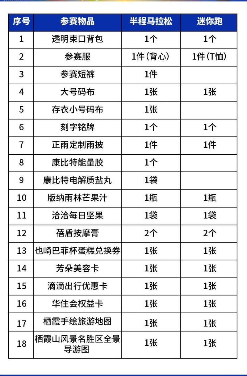 2025南京仙林半程馬拉松領(lǐng)物須知（時間+地點+流程）（3）