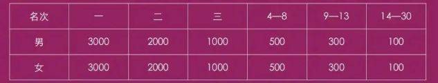 2025寧夏賀蘭山路跑雙季賽獎(jiǎng)勵(lì)方法