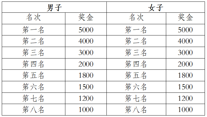 2025普洱墨江半程馬拉松(賽事規(guī)程)（4）