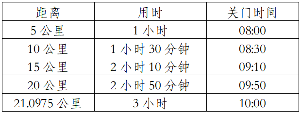 2025普洱墨江半程馬拉松(賽事規(guī)程)（2）