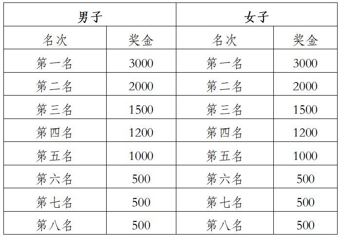 2025普洱墨江半程馬拉松(賽事規(guī)程)（5）