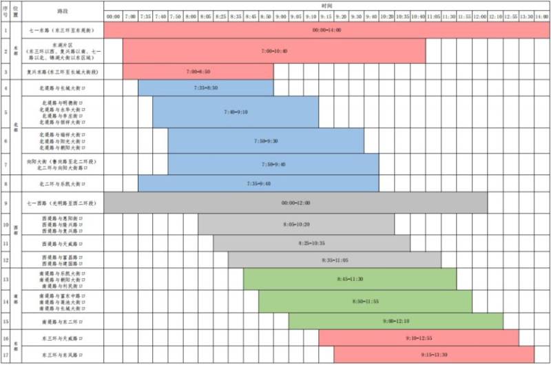 2025保定馬拉松賽部分道路采取臨時(shí)交通管制通告（7）