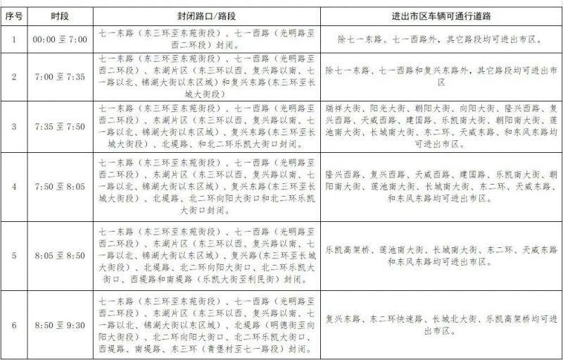 2025保定馬拉松賽部分道路采取臨時(shí)交通管制通告（8）