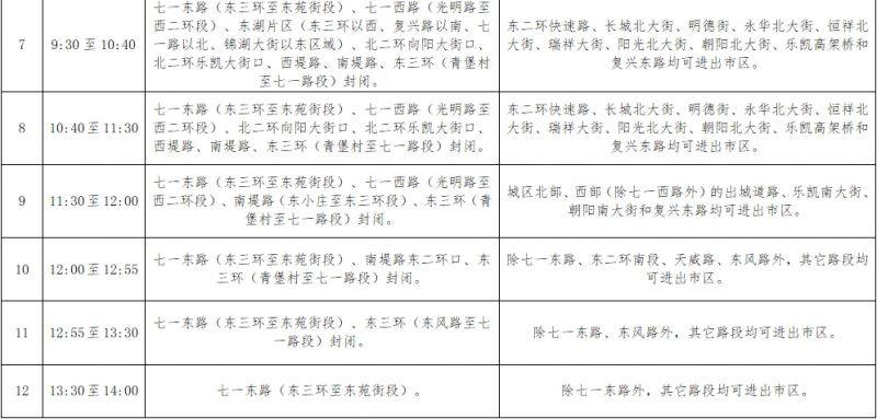 2025保定馬拉松賽部分道路采取臨時(shí)交通管制通告（9）
