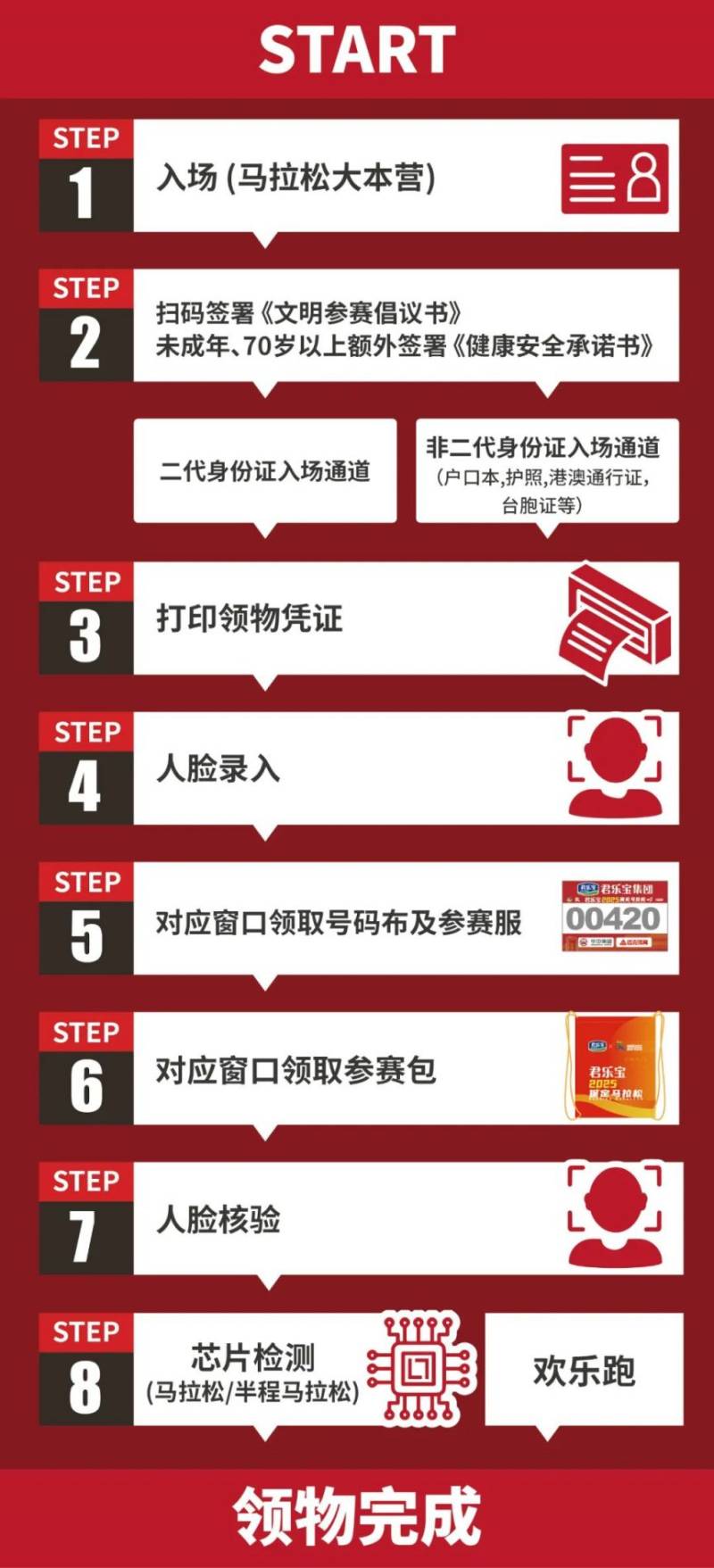 2025保定馬拉松領(lǐng)物指南（時(shí)間+地點(diǎn)+交通）（2）