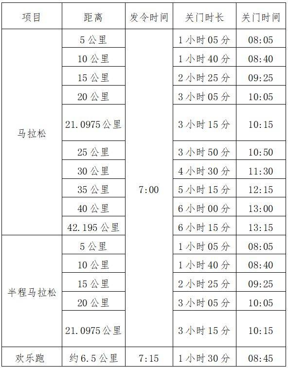 咸寧馬拉松2025開(kāi)跑時(shí)間