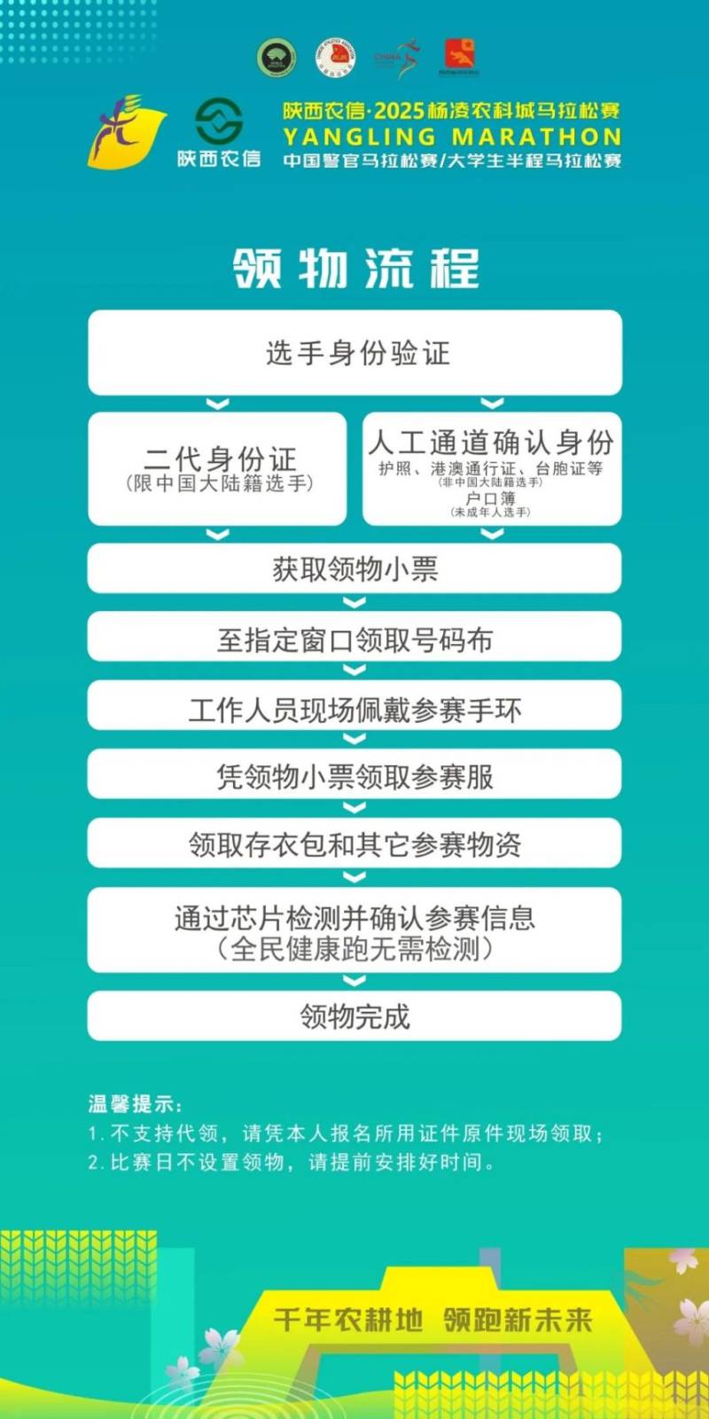 2025楊凌馬拉松領(lǐng)物指南（附郵寄登記入口）（3）
