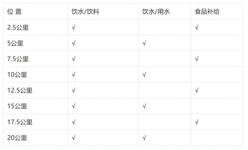 2025濰坊市職工濱海半程馬拉松賽競賽辦法（附關(guān)門時間等）（2）