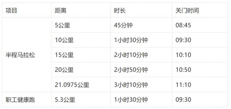 2025濰坊市職工濱海半程馬拉松賽全攻略（3）
