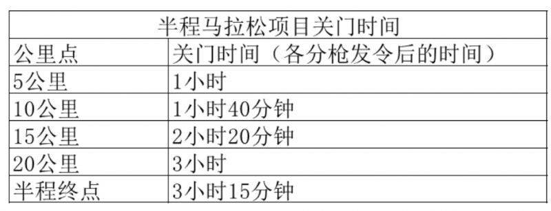 2025呼和浩特半程馬拉松競賽規(guī)程