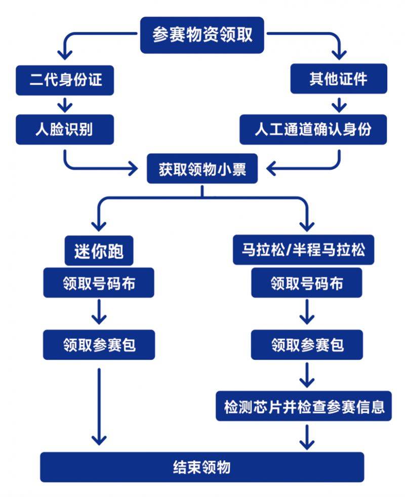2025青島馬拉松領(lǐng)物時間、地點(diǎn)