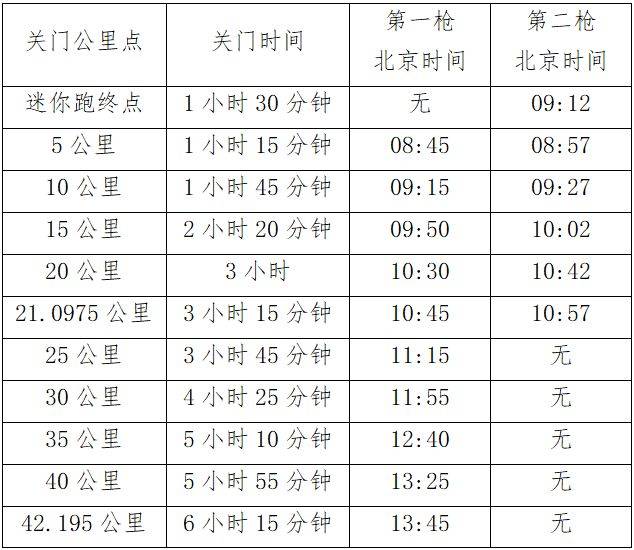 2025青島馬拉松競(jìng)賽補(bǔ)充通知