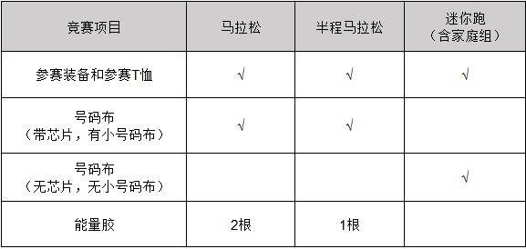 2025青島馬拉松領(lǐng)物攻略（時間+流程+要求）（2）
