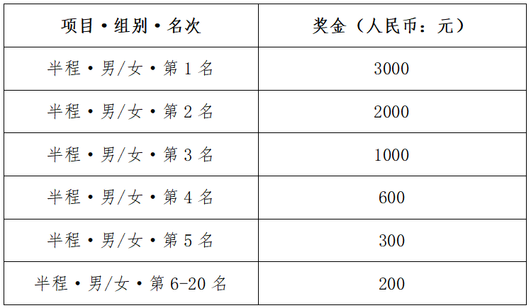 中國(guó)·吉林第二屆邊境馬拉松系列賽-臨江站測(cè)試頁(yè)面(賽事規(guī)程)（3）