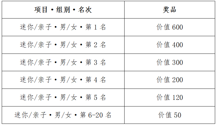 中國(guó)·吉林第二屆邊境馬拉松系列賽-臨江站測(cè)試頁(yè)面(賽事規(guī)程)（4）