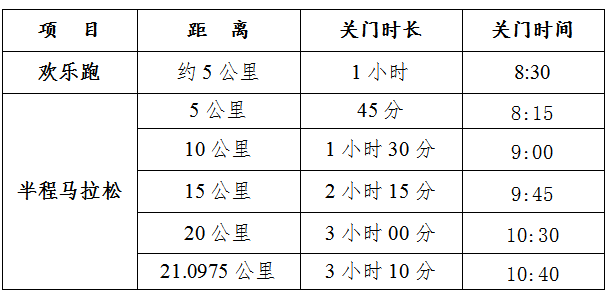 石嶺杯·2025涉縣半程馬拉松(賽事規(guī)程)（2）