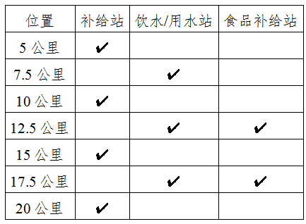 石嶺杯·2025涉縣半程馬拉松(賽事規(guī)程)（3）