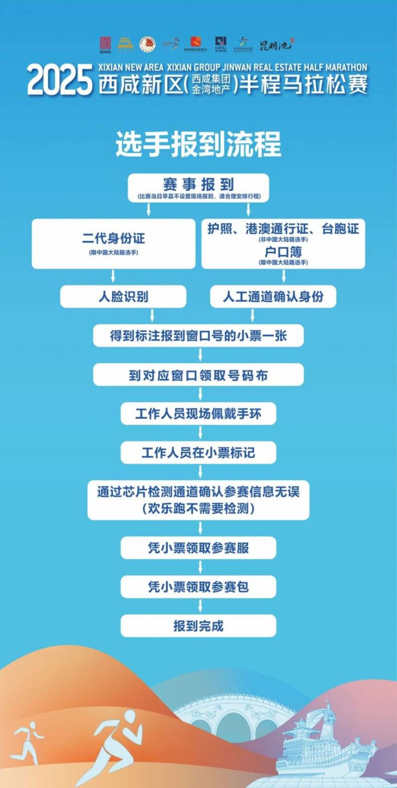 2025西咸半馬選手預(yù)約報(bào)到指南（時(shí)間+入口+地點(diǎn)）（5）