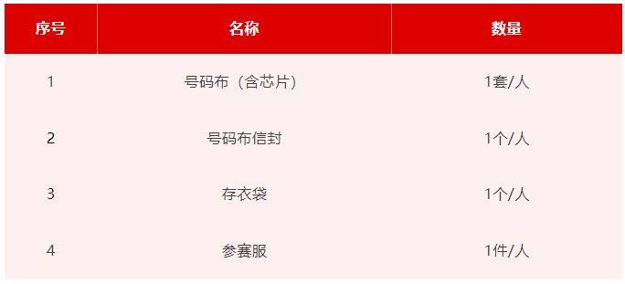 2025北京半程馬拉松領(lǐng)物須知（領(lǐng)物時(shí)間+地點(diǎn)+流程）（3）