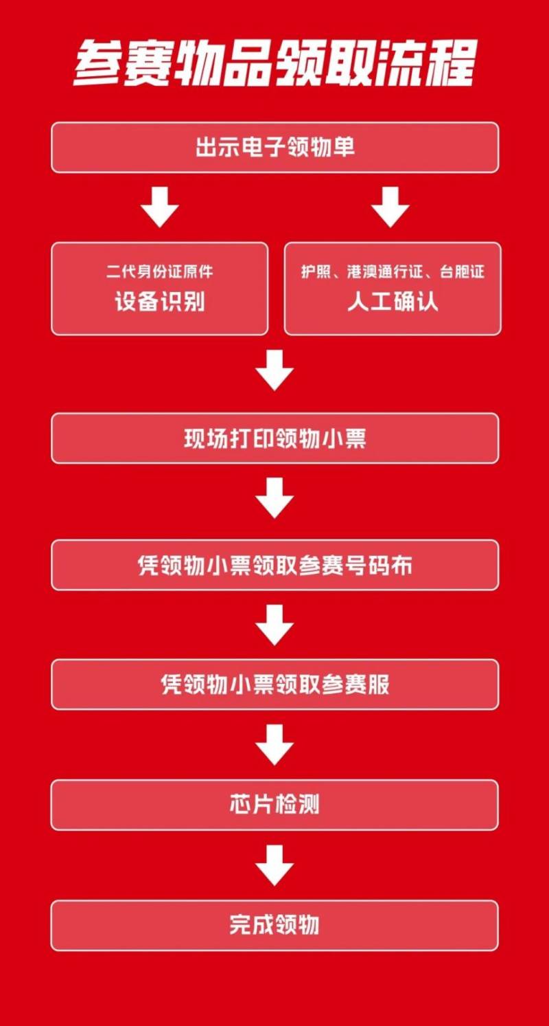 2025北京半程馬拉松領(lǐng)物須知（領(lǐng)物時(shí)間+地點(diǎn)+流程）（4）