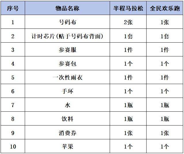 2025長武半程馬拉松領(lǐng)物須知（時間+地點）